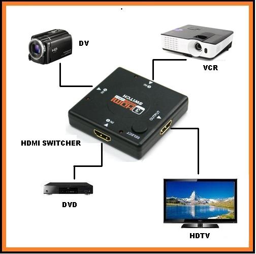 HDMI Switch 3X1
